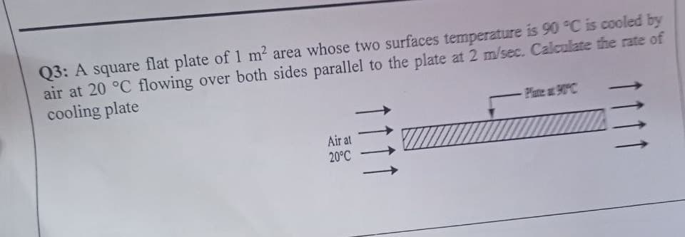 Q3: A square flat plate of 1 m² area whose two surfaces temperature is 90 °C is cooled by
air at 20 °C flowing over both sides parallel to the plate at 2 m/sec. Calculate the rate of
cooling plate
Air at
20°C
1111
