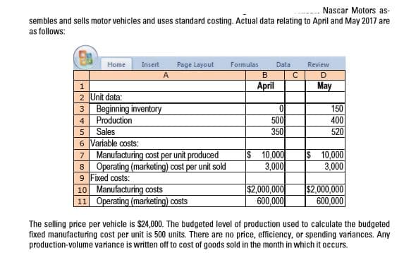 Nascar Motors as-
sembles and sells motor vehicles and uses standard costing. Actual data relating to April and May 2017 are
as follows:
Home
Insert
Page Layout
Formulas
Data
Review
D.
April
May
2 Unit data:
3 Beginning inventory
Production
Sales
6 Variable costs:
Manufacturing cost per unit produced
Operating (marketing) cost per unit sold
9 Fixed costs:
10 Manufacturing costs
11 Operating (marketing) costs
150
500
350
4
400
520
S 10,000
3,000
S 10,000
3,000
8.
$2,000,000
600,000
$2,000,000
600,000
The selling price per vehicle is $24,000. The budgeted level of production used to calculate the budgeted
fixed manufacturing cost per unit is 500 units. There are no price, efficiency, or spending variances. Any
production-volume variance is written off to cost of goods sold in the month in which it occurs.
