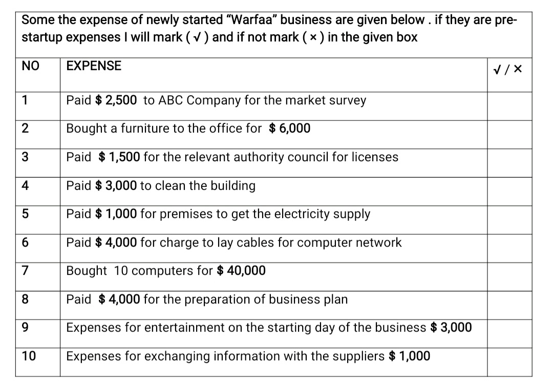 Some the expense of newly started "Warfaa" business are given below . if they are pre-
startup expenses I will mark (v) and if not mark (x ) in the given box
NO
EXPENSE
V /X
1
Paid $ 2,500 to ABC Company for the market survey
Bought a furniture to the office for $ 6,000
3
Paid $ 1,500 for the relevant authority council for licenses
4
Paid $ 3,000 to clean the building
Paid $ 1,000 for premises to get the electricity supply
Paid $ 4,000 for charge to lay cables for computer network
7
Bought 10 computers for $ 40,000
Paid $ 4,000 for the preparation of business plan
9.
Expenses for entertainment on the starting day of the business $ 3,000
10
Expenses for exchanging information with the suppliers $ 1,000
