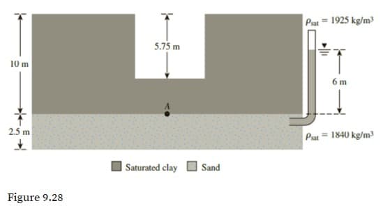 Pat = 1925 kg/m3
5.75 m
10 m
6 m
2.5 m
Pat = 1840 kg/m3
| Saturated clay
Sand
Figure 9.28
