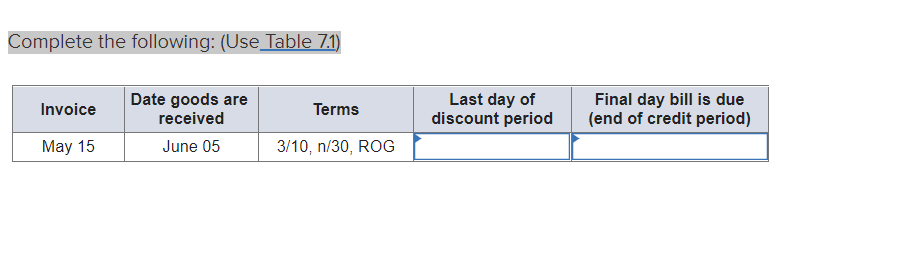 Complete the following: (Use Table 7.1)
Invoice
May 15
Date goods are
received
June 05
Terms
3/10, n/30, ROG
Last day of
discount period
Final day bill is due
(end of credit period)