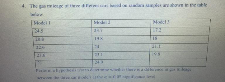 4. The gas mileage of three different cars based on random samples are shown in the table
below.
Model 11
24.5
20.8
22.6
23.6
21
Model 3
17.2
Model 2
23.7
19.8
24
23.1
24.9
Perform a hypothesis test to determine whether there is a difference in gas mileage
between the three car models at the a= 0.05 significance level.
18
21.1
19.8
