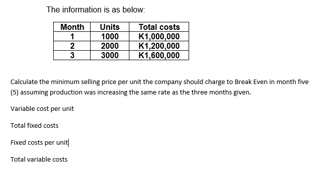 The information is as below:
Month Units
1
1000
2
2000
3
3000
Calculate the minimum selling price per unit the company should charge to Break Even in month five
(5) assuming production was increasing the same rate as the three months given.
Variable cost per unit
Total fixed costs
Total costs
K1,000,000
K1,200,000
K1,600,000
Fixed costs per unit
Total variable costs
