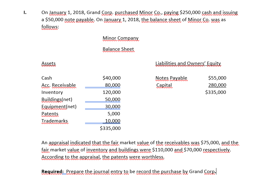 On January 1, 2018, Grand Corp. purchased Minor Co., paying $250,000 cash and issuing
a $50,000 note payable. On January 1, 2018, the balance sheet of Minor Co. was as
follows:
1.
Minor Company
Balance Sheet
Assets
Liabilities and Owners' Equity
Cash
$40,000
Notes Payable
$55,000
Acc. Receivable
80,000
Capital
280,000
Inventory
120,000
$335,000
Buildings(net)
Eguipment(net)
50,000
30,000
Patents
5,000
Trademarks
10,000
$335,000
An appraisal indicated that the fair market value of the receivables was $75,000, and the
fair market value of inventory and buildings were $110,000 and $70,000 respectively.
According to the apRraisal, the patents were worthless.
Required: Prepare the journal entry to be record the purchase by Grand Corp.
