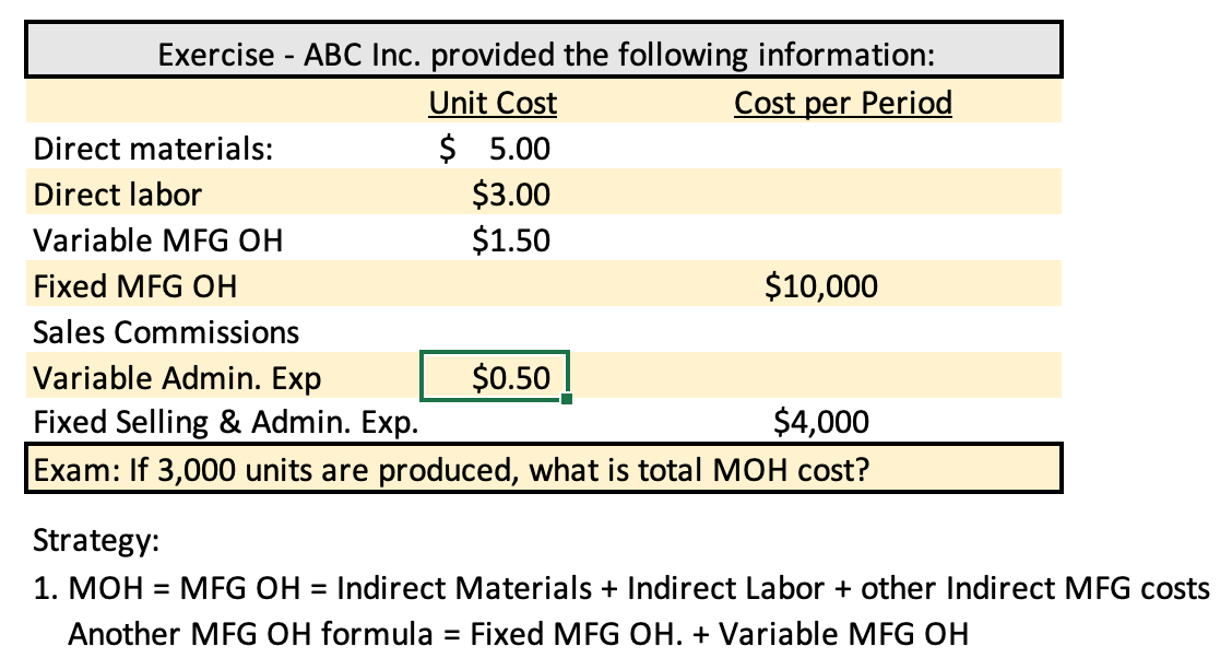Exercise - ABC Inc. provided the following information:
Cost per Period
Unit Cost
$ 5.00
Direct materials:
Direct labor
Variable MFG OH
Fixed MFG OH
Sales Commissions
Variable Admin. Exp
Fixed Selling & Admin. Exp.
$4,000
Exam: If 3,000 units are produced, what is total MOH cost?
=
$3.00
$1.50
$0.50
$10,000
Strategy:
1. MOH MFG OH = Indirect Materials + Indirect Labor + other Indirect MFG costs
Another MFG OH formula = Fixed MFG OH. + Variable MFG OH