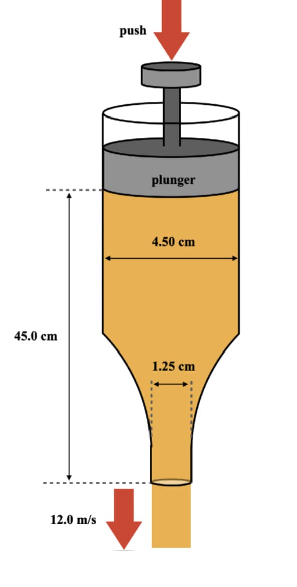 push
plunger
4.50 cm
45.0 сm
1.25 cm
12.0 m/s
