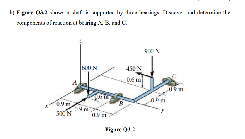b) Figure Q3.2 shows a shaft is supported by three bearings. Discover and determine the
components of reaction at bearing A, B, and C.
900 N
600 N
450 N
0.6 m
A
0.9 m
0.6 m
B
0.9 m
0.9 m
0.9 m
500 N
0.9 m
Figure Q3.2
