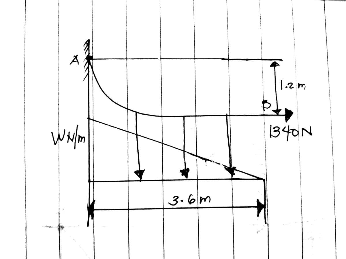 1.2m
1340N
3.6m
