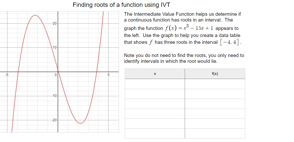 Finding roots of a function using IVT
The Intermediate Value Function helps us determine if
a continuous function has roots in an interval. The
20
graph the function f (x) =x³ – 15x +1 appears to
the left. Use the graph to help you create a data table
that shows f has three roots in the interval-4, 4|.
10-
Note you do not need to find the roots, you only need to
identify intervals in which the root would lie.
-5
X
f(x)
-10
-20
