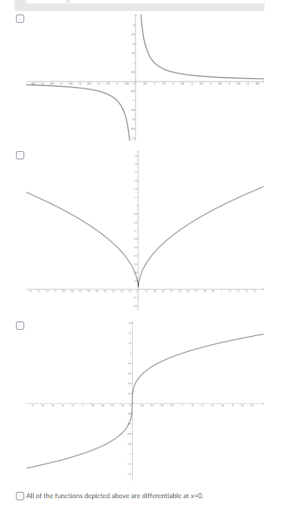 | All of the functions depicted above are differentiable at x=0.
