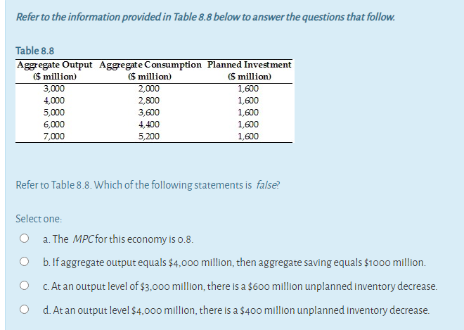 Refer to the information provided in Table 8.8 below to answer the questions that follow.
Table 8.8
Aggregate Output Aggregate Consumption Planned Investment
($ million)
3,000
4,000
5,000
6,000
7,000
($ million)
2,000
2,800
3,600
4,400
5,200
($ million)
1,600
1,600
1,600
1,600
1,600
Refer to Table 8.8. Which of the following statements is false?
Select one:
O a. The MPCfor this economy is o.8.
O b. lfaggregate output equals $4,00o million, then aggregate saving equals $1000 million.
c. At an output level of $3,000 million, there is a $600 million unplanned inventory decrease.
O d. At an output level $4,000 million, there is a $400 million unplanned inventory decrease.
