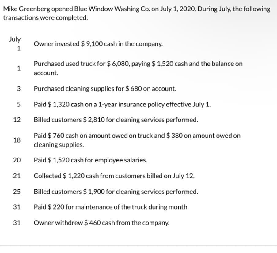 Mike Greenberg opened Blue Window Washing Co. on July 1, 2020. During July, the following
transactions were completed.
July
Owner invested $ 9,100 cash in the company.
1
Purchased used truck for $ 6,080, paying $ 1,520 cash and the balance on
1
account.
3
Purchased cleaning supplies for $ 680 on account.
Paid $ 1,320 cash on a 1-year insurance policy effective July 1.
12
Billed customers $ 2,810 for cleaning services performed.
Paid $ 760 cash on amount owed on truck and $ 380 on amount owed on
18
cleaning supplies.
20
Paid $ 1,520 cash for employee salaries.
21
Collected $ 1,220 cash from customers billed on July 12.
25
Billed customers $ 1,900 for cleaning services performed.
31
Paid $ 220 for maintenance of the truck during month.
31
Owner withdrew $ 460 cash from the company.
