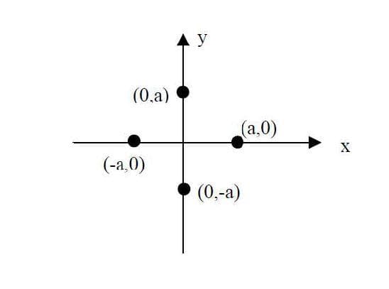 (0,а)
(-a,0)
y
(a,0)
(0,-a)
X