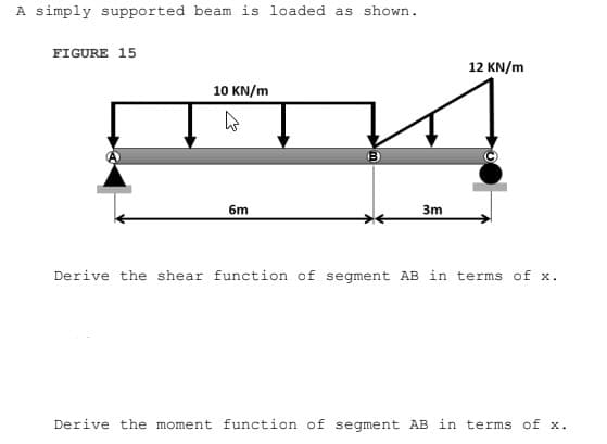 A simply supported beam is loaded as shown.
FIGURE 15
12 KN/m
10 KN/m
6m
3m
Derive the shear function of segment AB in terms of x.
Derive the moment function of segment AB in terms of x.
