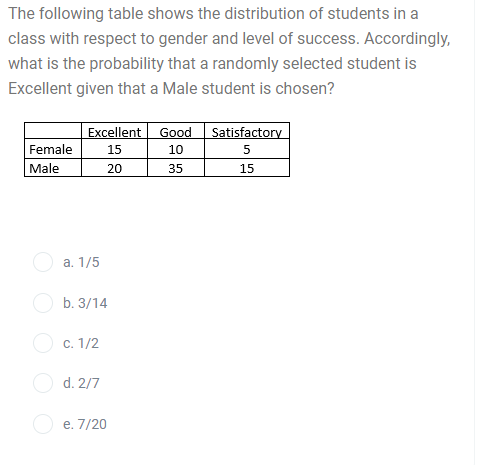 The following table shows the distribution of students in a
class with respect to gender and level of success. Accordingly,
what is the probability that a randomly selected student is
Excellent given that a Male student is chosen?
Excellent
Good
Satisfactory
Female
15
10
5
Male
20
35
15
O a. 1/5
O b. 3/14
O c. 1/2
O d. 2/7
O e. 7/20

