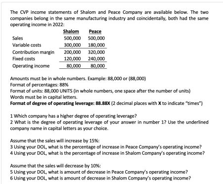 The CVP income statements of Shalom and Peace Company are available below. The two
companies belong in the same manufacturing industry and coincidentally, both had the same
operating income in 2022:
Sales
Variable costs
Contribution margin
Fixed costs
Operating income
Shalom Peace
500,000 500,000
300,000 180,000
200,000
320,000
120,000
240,000
80,000
80,000
Amounts must be in whole numbers. Example: 88,000 or (88,000)
Format of percentages: 88%
Format of units: 88,000 UNITS (in whole numbers, one space after the number of units)
Words must be in capital letters.
Format of degree of operating leverage: 88.88X (2 decimal places with X to indicate "times")
1 Which company has a higher degree of operating leverage?
2 What is the degree of operating leverage of your answer in number 1? Use the underlined
company name in capital letters as your choice.
Assume that the sales will increase by 15%:
3 Using your DOL, what is the percentage of increase in Peace Company's operating income?
4 Using your DOL, what is the percentage of increase in Shalom Company's operating income?
Assume that the sales will decrease by 10%:
5 Using your DOL, what is amount of decrease in Peace Company's operating income?
6 Using your DOL, what is amount of decrease in Shalom Company's operating income?