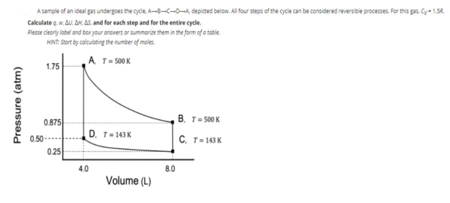 A sample of an ideal gas undergoes the cycle. A-8-c-D¬A depicted below. All four steps of the cycle can be considered reversible processes. For this gas, Cy= 1.5R.
Calculate q. w, AU, AH, AS, and for each step and for the entire cycle.
Please clearly label and baox your answers or summarize them in the form of a table.
HINT: Stort by calculating the number of moles.
A T= 500 K
1.75
B. T= 500 K
0.875
D, T= 143 K
C, T= 143 K
0.50
0.25
4.0
8.0
Volume (L)
Pressure (atm)
