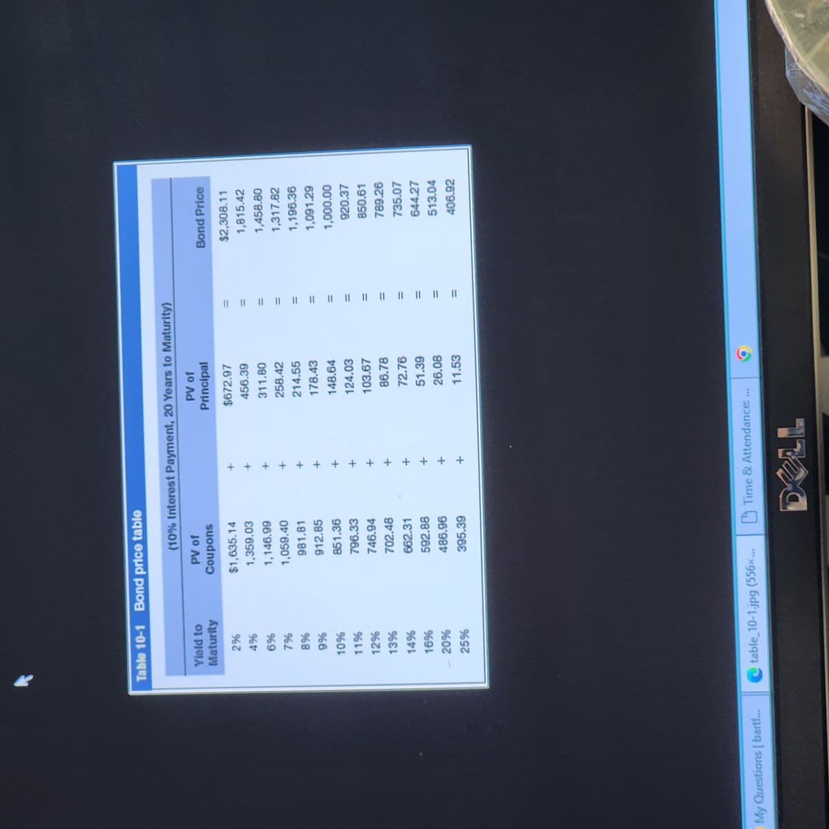 My Questions | bart!...
Table 10-1 Bond price table
Yield to
Maturity
296
496
6%
7%
8%
9%
10%
11%
12%
13%
14%
16%
- 20%
25%
(10% Interest Payment, 20 Years to Maturity)
PV of
PV of
Coupons
Principal
$1,635.14
1,359.03
1,146.99
1,059.40
981.81
912.85
851.36
796.33
746.94
702.48
662.31
592.88
486.96
395.39
table_10-1.jpg (556x...
+
+
fi
+
+
+
+
+
$672.97
456.39
Time & Attendance:
311.80
258.42
214.55
178.43
148.64
124.03
103.67
86.78
72.76
51.39
26.08
11.53
666
|| || || || || || || || || || || || || ||
Bond Price
$2,308.11
1,815.42
1,458.80
1,317.82
1,196.36
1,091.29
1,000.00
920.37
850.61
789.26
735.07
644.27
513.04
406.92