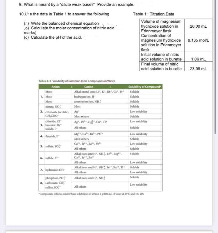 9. What is meant by a "dilute weak base? Provide an example.
10.U: e the data in Table 1 to answer the following
Table 1: Titration Data
Volume of magnesium
hydroxide solution in
Erlenmeyer flask
Concentration of
magnesium hydroxide
solution in Erlenmeyer
flask
Initial volume of nitric
acid solution in burette
Final volume of nitric
|acid solution in burette
(7) Write the balanced chemical equation
o) Calculate the molar concentration of nitric acid.
marks)
(c) Calculate the pH of the acid.
20.00 mL
0.135 mol/L
1.06 mL
23.08 mL
Table 3 Solubility of Common lonic Compounds in Water
Solubility of Compound
Anion
Mest
1. Mast
Cation
Alkali metal ions Li". K. Hb..
hydrogen in. H*
Soluble
Soluble
Most
ammoniam ion. NH;
Soluble
nitrate, NO,
Mnt
Soluble
2. ethanoate lacetate).
CH,COO
Lawe solubility
Mast others
Soluble
chiloride, CI
3. bromide, Br
ledide.
Ag". P, Hg". Cu.n
Low solutility
All others
Soluble
Mg.C. a, P
Loe sislutility
Most others
Soluble
Ca, Se, Ba, Pb
Low solulnility
5. mdtate, So
Al others
Soifuble
Alkali ions andH". NH. Be. Mg.
C, S. a
Soluble
6. mulhide. S
Alli others
Law soluhilty
Alkali iona and H, NH, Se. Ba, TI
Soluble
7. hydroside, OH
All others
Low solubility
Alkali ions and H, NH;
phosphate, PO
8, alanale, CO
saltite. So
Soluhle
Lew salubility
All others
"Cmpuenda letisl as sulable fune udubilelies af at lent i g00 mi. of vwater at 29Cand O APA
