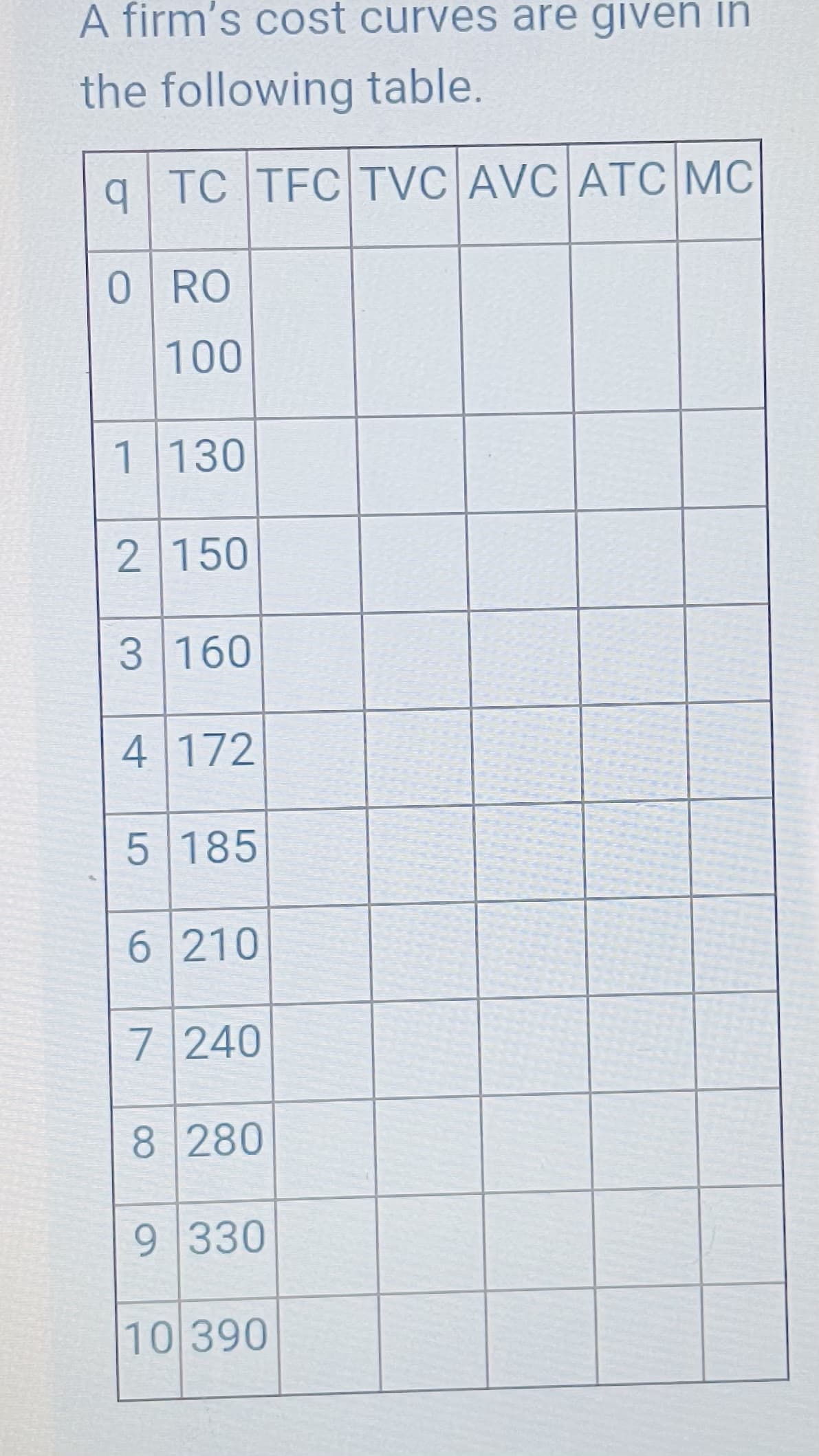 A firm's cost curves are given in
the following table.
q TC TFC TVC AVC ATC MC
0 RO
100
1 130
2 150
3 160
4 172
5 185
6 210
7 240
8 280
9 330
10 390
