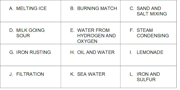 A. MELTING ICE
B. BURNING MATCH
C. SAND AND
SALT MIXING
E. WATER FROM
F. STEAM
D. MILK GOING
SOUR
HYDROGEN AND
CONDENSING
OXYGEN
G. IRON RUSTING
H. OIL AND WATER
I. LEMONADE
J. FILTRATION
K. SEA WATER
L. IRON AND
SULFUR
