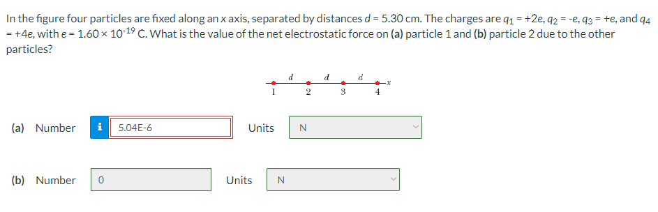 In the figure four particles are fixed along an x axis, separated by distances d = 5.30 cm. The charges are q₁ = +2e, 92=-e, 93 = +e, and 94
= +4e, with e = 1.60 × 10-1⁹ C. What is the value of the net electrostatic force on (a) particle 1 and (b) particle 2 due to the other
particles?
(a) Number
(b) Number
Mi
5.04E-6
1
Units
Units N
d
2
N
d
3
4
·x