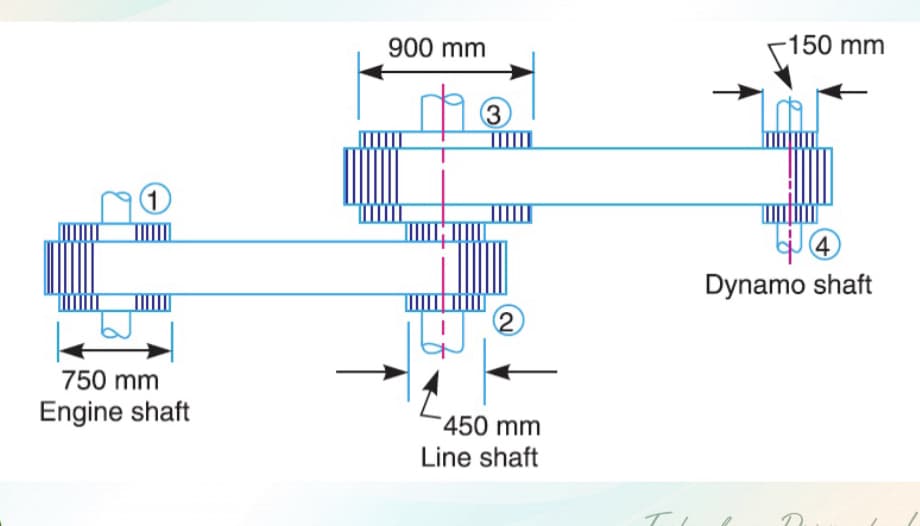 900 mm
150 mm
3
1
4
Dynamo shaft
750 mm
Engine shaft
450 mm
Line shaft
