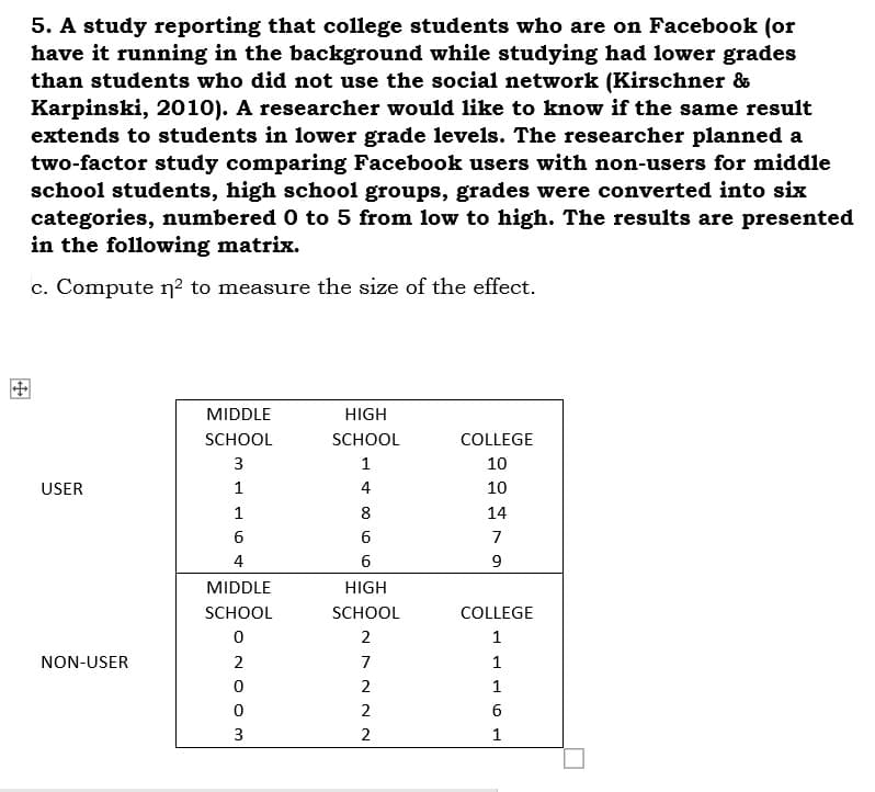 5. A study reporting that college students who are on Facebook (or
have it running in the background while studying had lower grades
than students who did not use the social network (Kirschner &
Karpinski, 2010). A researcher would like to know if the same result
extends to students in lower grade levels. The researcher planned a
two-factor study comparing Facebook users with non-users for middle
school students, high school groups, grades were converted into six
categories, numbered 0 to 5 from low to high. The results are presented
in the following matrix.
c. Compute n² to measure the size of the effect.
MIDDLE
HIGH
SCHOOL
SCHOOL
COLLEGE
3
10
USER
1
4
10
1
8
14
6
7
4
6
9
MIDDLE
HIGH
SCHOOL
SCHOOL
COLLEGE
2
1
NON-USER
2
7
1
1
2
6
3
2
1
