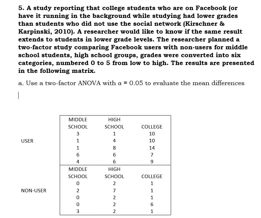 5. A study reporting that college students who are on Facebook (or
have it running in the background while studying had lower grades
than students who did not use the social network (Kirschner &
Karpinski, 2010). A researcher would like to know if the same result
extends to students in lower grade levels. The researcher planned a
two-factor study comparing Facebook users with non-users for middle
school students, high school groups, grades were converted into six
categories, numbered 0 to 5 from low to high. The results are presented
in the following matrix.
a. Use a two-factor ANOVA with a = 0.05 to evaluate the mean differences
MIDDLE
HIGH
SCHOOL
SCHOOL
COLLEGE
3
1
10
USER
1
4
10
1
8
14
7
4
9
MIDDLE
HIGH
SCHOOL
SCHOOL
COLLEGE
2
1
NON-USER
2
7
1
2
1
2
3
2
1
