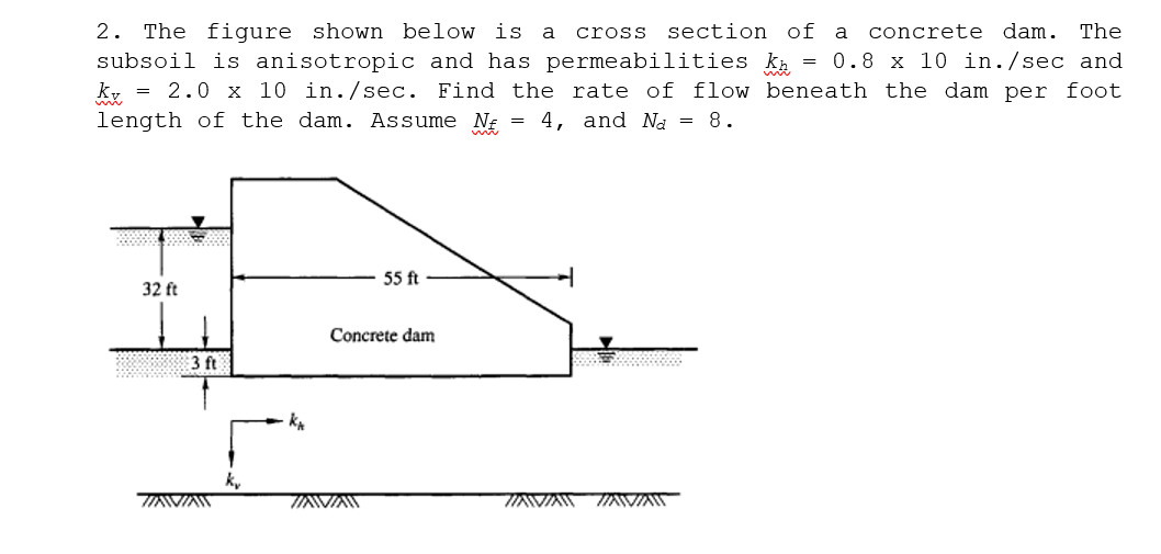 2. The figure shown below is a
subsoil is anisotropic and has permeabilities k
k, = 2.0 x 10 in./sec. Find the rate of flow beneath the dam per foot
cross
section of a
concrete dam. The
= 0.8 x 10 in./sec and
length of the dam. Assume NE
4, and Na = 8.
55 ft
32 ft
Concrete dam
3 ft
IAVIA
IAVIA
AVIA
