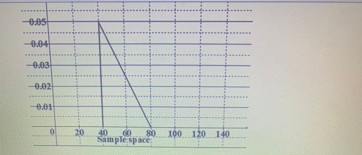 一0:05
0.04
主
0.03
0.02
-0.01
0.
20
40
60
80
100
120 140
Sample space:
主
%23
技进 茲術
