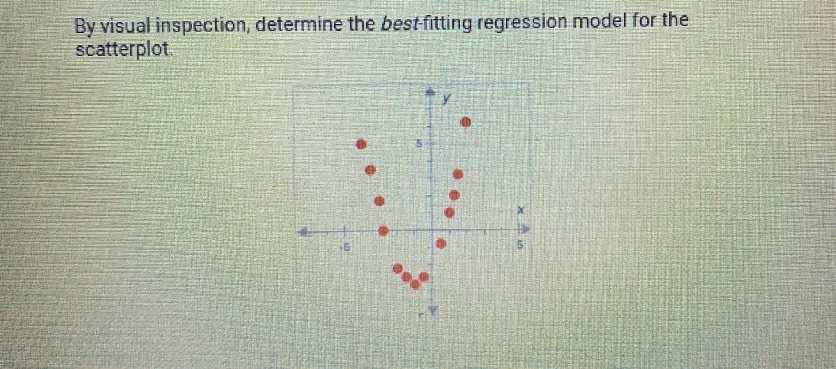 By visual inspection, determine the best-fitting regression model for the
scatterplot.
