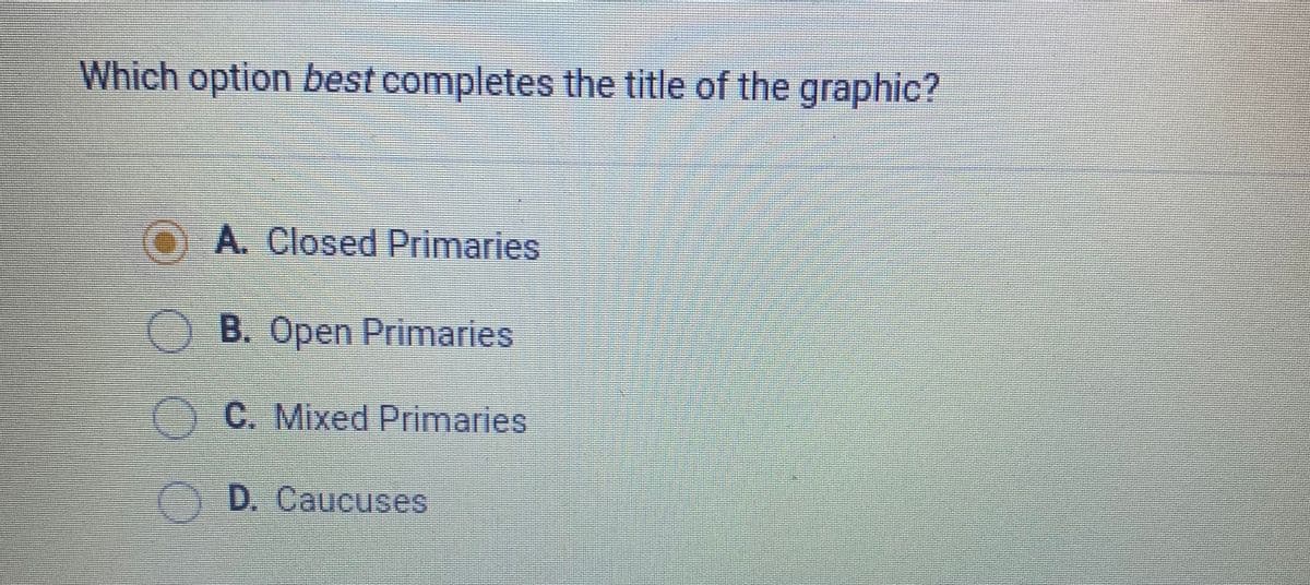Which option best completes the title of the graphic?
A. Closed Primaries
B. Open Primaries
C. Mixed Primaries
D. Caucuses
