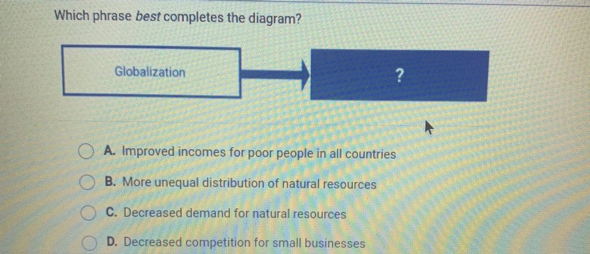 Which phrase best completes the diagram?
Globalization
OA. Improved incomes for poor people in all countries
B. More unequal distribution of natural resources
C. Decreased demand for natural resources
D. Decreased competition for small businesses
