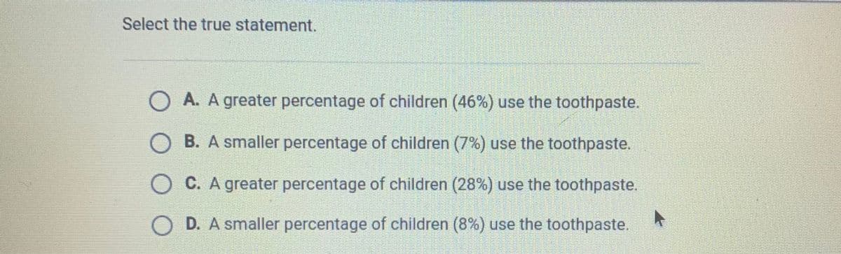 Select the true statement.
O A. A greater percentage of children (46%) use the toothpaste.
O B. A smaller percentage of children (7%) use the toothpaste.
C. A greater percentage of children (28%) use the toothpaste.
O D. A smaller percentage of children (8%) use the toothpaste.
