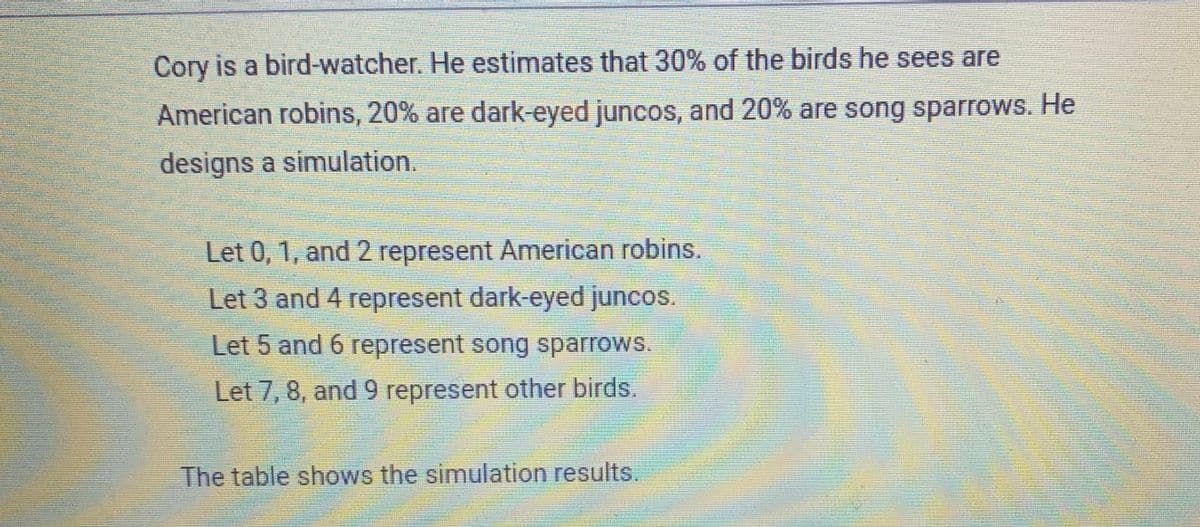 Cory is a bird-watcher. He estimates that 30% of the birds he sees are
American robins, 20% are dark-eyed juncos, and 20% are song sparrows. He
designs a simulation.
Let 0, 1, and 2 represent American robins.
Let 3 and 4 represent dark-eyed juncos.
Let 5 and 6 represent song sparrows.
Let 7, 8, and 9 represent other birds.
The table shows the simulation results.
