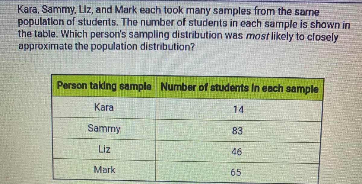Kara, Sammy, Liz, and Mark each took many samples from the same
population of students. The number of students in each sample is shown in
the table. Which person's sampling distribution was most likely to closely
approximate the population distribution?
Person taking sample Number of students in each sample
Kara
14
Sammy
83
Liz
46
Mark
65