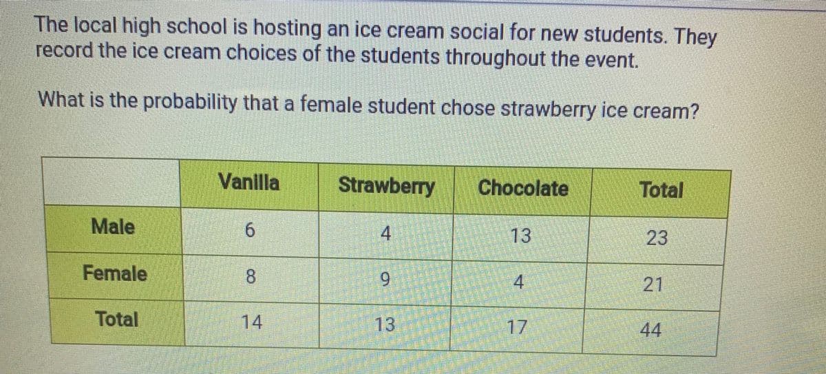 The local high school is hosting an ice cream social for new students. They
record the ice cream choices of the students throughout the event.
What is the probability that a female student chose strawberry ice cream?
Vanilla
Strawberry Chocolate
Total
Male
4
13
23
Female
4
Total
ON
9
8
14
PROPER
R
DENVESTEERI
De personen
ਭਾਰਤ ਨੇ ਪ
PREMIEREN RANTEED
SERVERTONINETEAU LZEN JARA
FREE
O PRES
MEDALARI EN EINEMBE
LEDER
25
a p
6
13
TOPMENT
POBEGRENSNI
21
44