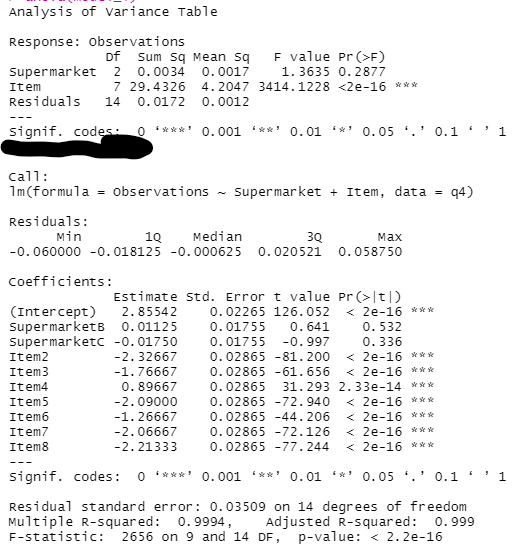 Analysis of variance Table
Response: observations
Df
Sum sq Mean sq
supermarket 2 0.0034 0. 0017
F value Pr (>F)
1. 3635 0.2877
Item
7 29.4326 4.2047 3414.1228 <2e-16 * s* s*
Residuals
0. 0172
0. 0012
14
signif. codes: 0 ***** 0.001 '**' 0.01 **' 0.05 .' 0.1
call:
Im (formula = observations - supermarket
Item, data
q4)
Residuals:
Min
1Q
Median
30
мах
|-0.060000 -0.018125 -0. 000625 0.020521
0.058750
Coefficients:
Estimate std. Error t value Pr (>|t|)
< 2e-16 ** se
0. 532
0. 336
< 2e-16 ** e
< 2e-16 ***
31.293 2. 33e-14 ** *
< 2e-16 * **
< 2e-16 ***
< 2e-16 *s* e
< 2e-16 ese e
0. 02265 126.052
(Intercept)
SupermarketB 0.01125
Supermarketc -0. 01750
2.85542
0. 01755
0. 641
0. 01755
-0.997
Item2
-2.32667
0.02865 -81.200
Item3
-1.76667
0.02865 -61.656
0. 89667
0. 02865
Item4
Item5
-2.09000
0.02865 -72.940
Item6
-1.26667
0.02865 -44.206
Item7
-2.06667
0. 02865 -72.126
Item8
-2.21333
0.02865 -77.244
---
signif. codes: 0 ***** 0.001 ***' 0.01 **' 0.05 . 0.1
Residual standard error: 0.03509 on 14 degrees of freedom
Multiple R-squared: 0.9994,
F-statistic:
Adjusted R-squared:
0.999
2656 on 9 and 14 DF,
p-value: < 2.2e-16
