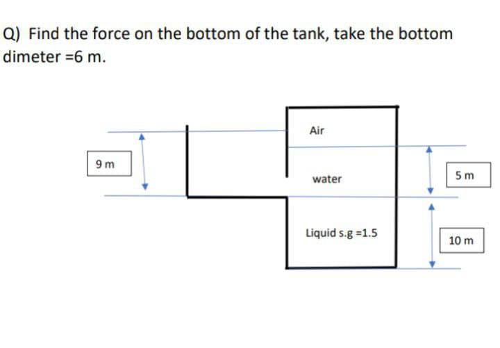 Q) Find the force on the bottom of the tank, take the bottom
dimeter =6 m.
Air
9m
water
5 m
Liquid s.g =1.5
10 m
