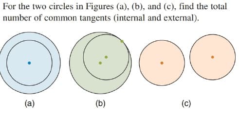 For the two circles in Figures (a), (b), and (c), find the total
number of common tangents (internal and external).
(a)
(b)
(c)
