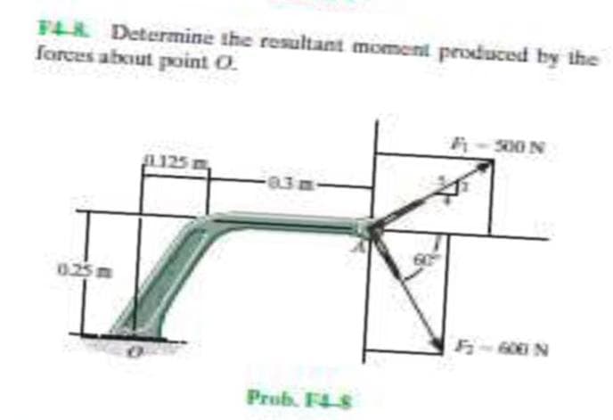 F4R Determine the resultant moment produced by the
forces about point O.
A-300N
A125 m
83m-
025m
Prub. F4S
