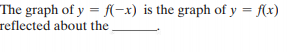 The graph of y = fA-x) is the graph of y = f(x)
reflected about the
