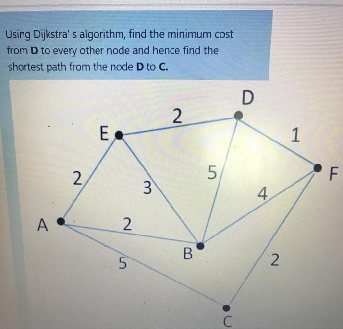 Using Dijkstra' s algorithm, find the minimum cost
from D to every other node and hence find the
shortest path from the node D to C.
D
E,
1
5,
2
4,
A
B
2.

