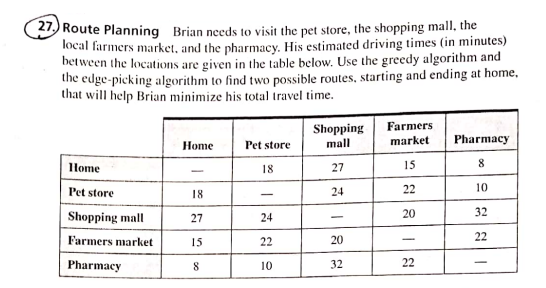 27. Route Planning Brian needs to visit the pet store, the shopping mall, the
local farmers market, and the pharmacy. His estimated driving times (in minutes)
between the locations are given in the table below. Use the greedy algorithm and
the edge-picking algorithm to find two possible routes, starting and ending at home,
that will help Brian minimize his total travel time.
Farmers
Shopping
mall
market
Pharmacy
Home
Pet store
Home
8
18
27
15
Pet store
10
22
24
18
32
Shopping mall
20
27
24
-
22
Farmers market
15
22
20
Pharmacy
8
10
32
22
না।