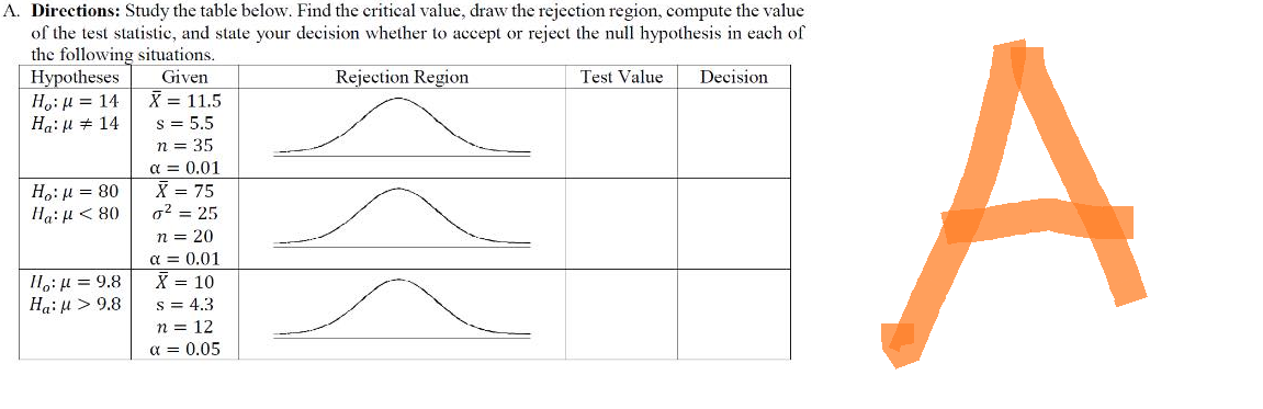 A. Directions: Study the table below. Find the critical value, draw the rejection region, compute the value
of the test statistic, and state your decision whether to accept or reject the null hypothesis in each of
the following situations.
Hypotheses
Given
Rejection Region
Test Value
Decision
X = 11.5
Ho: μ = 14
H„: μ = 14
S = 5.5
n = 35
α = 0.01
Ho: μ = 80
Πα: μ < 80
X = 75
0²= 25
n = 20
α = 0.01
X = 10
Ho: μ = 9.8
Ha: μ> 9.8
s = 4.3
n = 12
α = 0.05
A