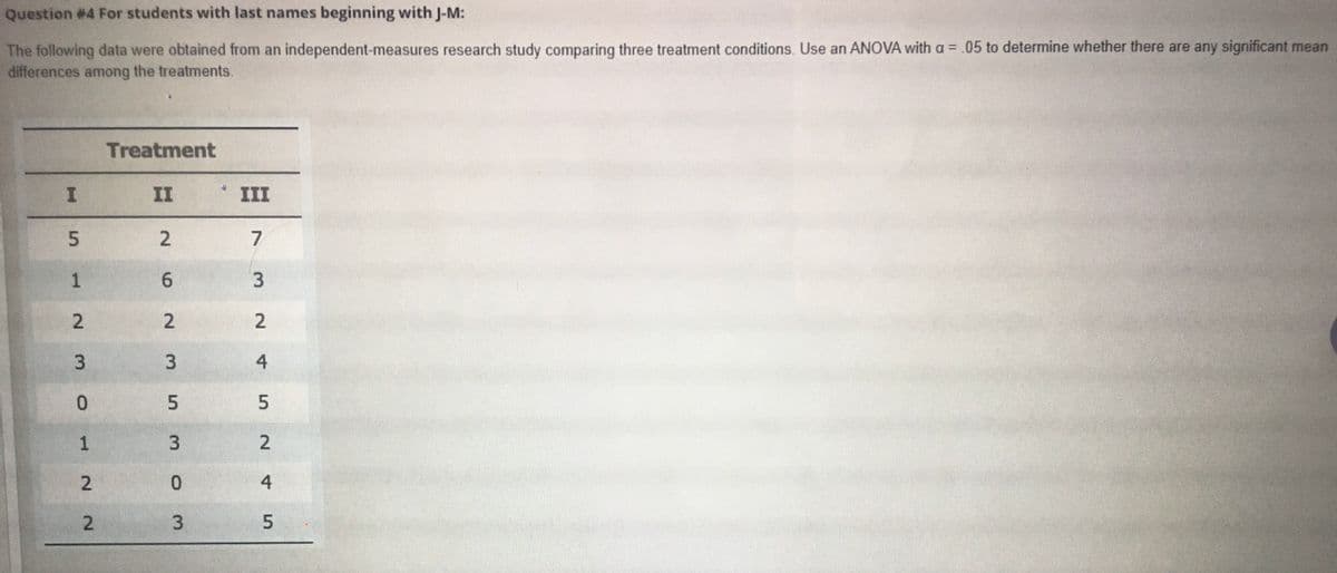 Question #4 For students with last names beginning with J-M:
The following data were obtained from an independent-measures research study comparing three treatment conditions. Use an ANOVA with a = .05 to determine whether there are any significant mean
differences among the treatments.
Treatment
II III
2.
4
0.
3
0.
4
2.

