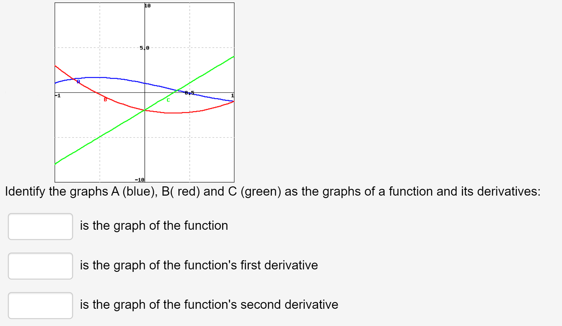 10
5 0
-1
-10
Identify the graphs A (blue), B( red) and C (green) as the graphs of a function and its derivatives:
is the graph of the function
is the graph of the function's first derivative
is the graph of the function's second derivative
