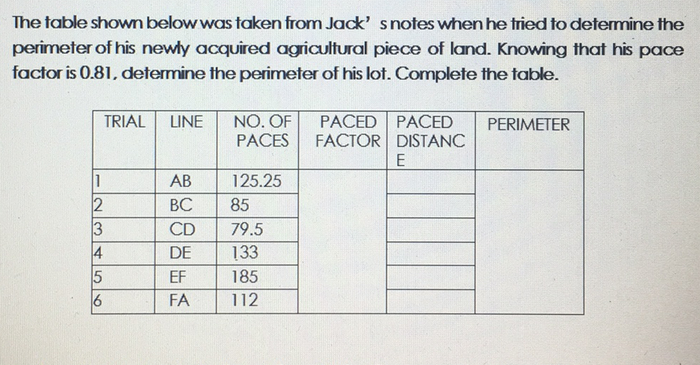 The table shown below was taken from Jack' snotes when he tried to detemine the
perimeter of his newly acquired agricultural piece of land. Knowing that his pace
factor is 0.81, determine the perimeter of his lot. Complete the table.
NO. OF
PACES
TRIAL
LINE
PACED PACED
PERIMETER
FACTOR DISTANC
E
АВ
125.25
2
ВС
85
CD
79.5
DE
133
EF
185
FA
112
N34 56
