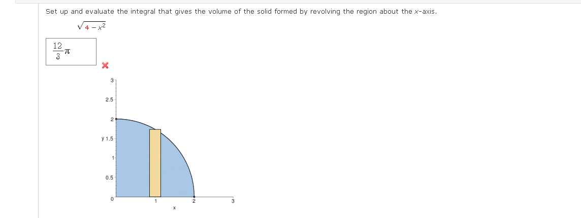 Set up and evaluate the integral that gives the volume of the solid formed by revolving the region about the x-axis.
V4 - x2
12
3
2.5-
2
у 1.5
0.5
